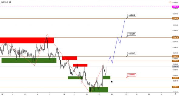 Технический анализ EURUSD, GBPUSD, USDJPY, USDCAD, AUDUSD от 23.01.2020