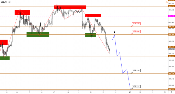 Технический анализ EURUSD, GBPUSD, USDJPY, USDCAD, AUDUSD от 23.01.2020