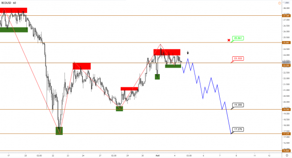 CAD слабеет с опережением, нефть пойдет следом?