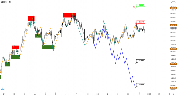 EUR и GBP впали в спячку, JPY постепенно слабеет против USD