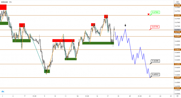 AUDUSD/NZDUSD: балансируем на грани без роста, но и без снижения