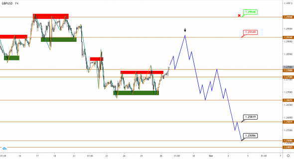 USDJPY развернулась к росту, пока EUR и GBP корректируются перед новым снижением