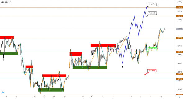 EUR, GBP и JPY возобновили тренд на укрепление против USD