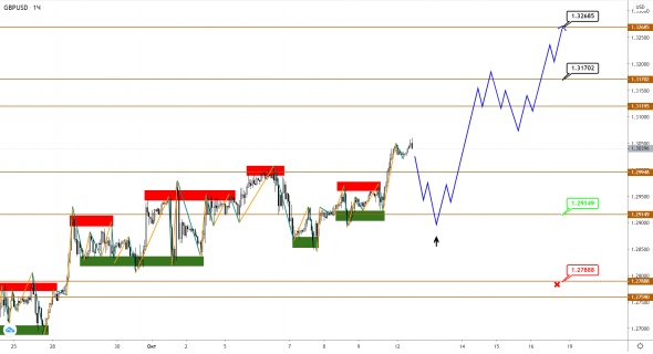 EUR, GBP и JPY возобновили тренд на укрепление против USD