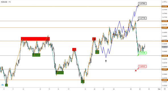 AUDUSD/NZDUSD: большая коррекция в фазе консолидации