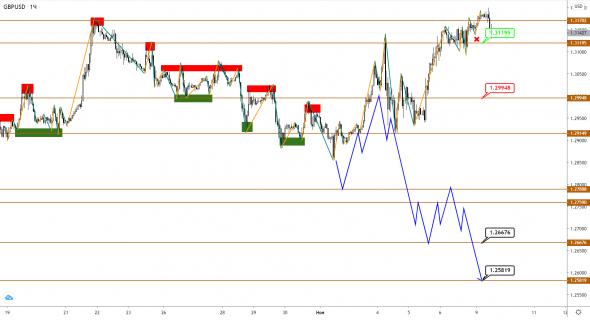 EUR, GBP и JPY отреагировали на выборы в США позитивом, но его может не хватить надолго