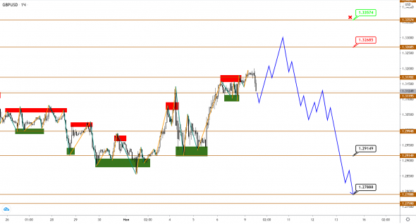 EUR, GBP и JPY отреагировали на выборы в США позитивом, но его может не хватить надолго