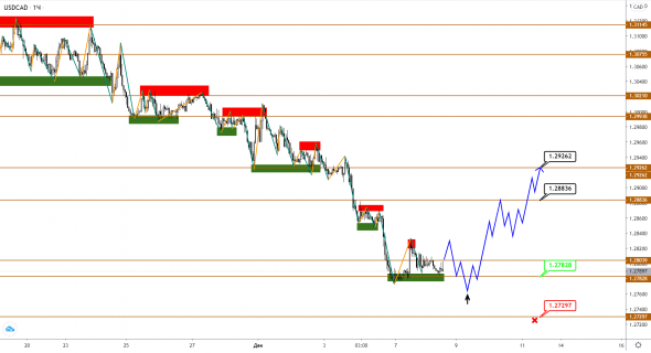 Brent полтинник почти добил, и теперь, похоже, намекает на коррекцию