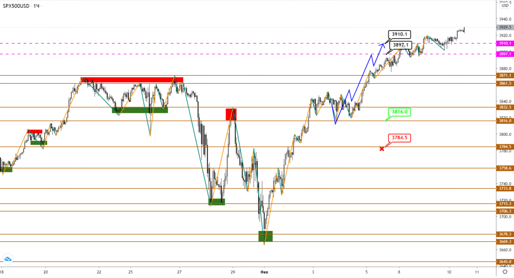 S&P 500. Что такое индекс. Индекс шаблон.