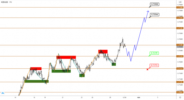 AUDUSD/NZDUSD: снова зафлетились после рывка