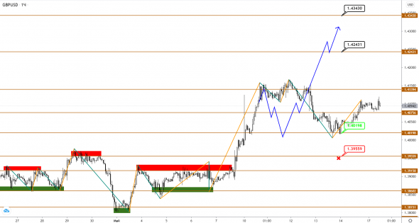 EURUSD, GBPUSD, USDJPY: пары тестируют сигнальные уровни на прочность