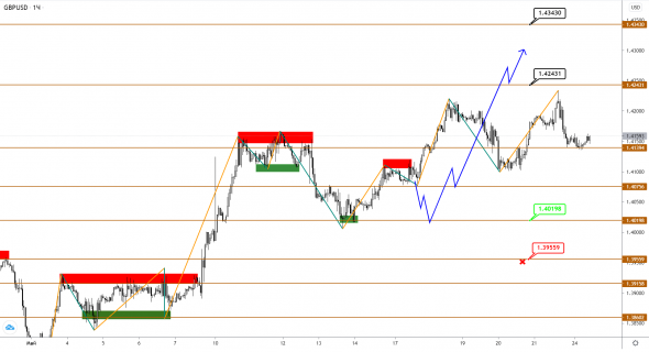 EURUSD, GBPUSD, USDJPY: консолидация на достигнутых экстремумах закрепляет тренд