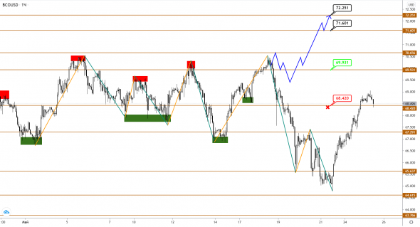 USDCAD / BRENT: канадец перестал реагировать на колебания нефти