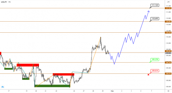 Рост USDJPY сигнал к снижению для EURUSD и GBPUSD?