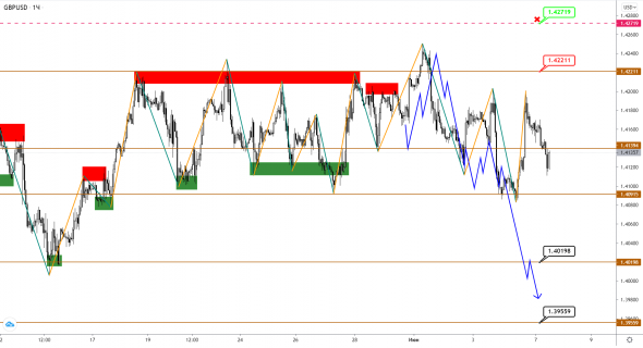 EUR и GBP раздумывают по поводу дальнейшей коррекции, USDJPY тестирует ключевую поддержку