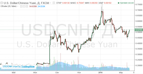 Китай заявляет о стабильности юаня. Так ли это на самом деле?