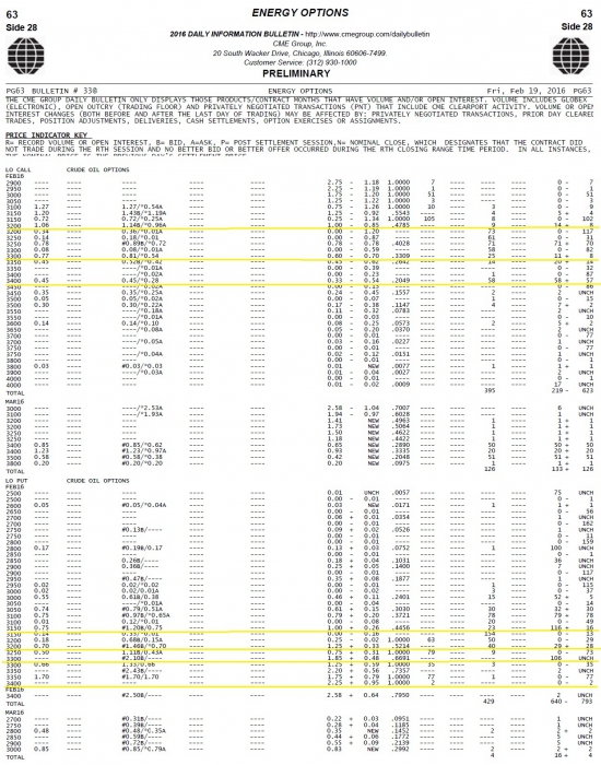 Бюллетени от СМЕ  по нефти на 22.02.2016