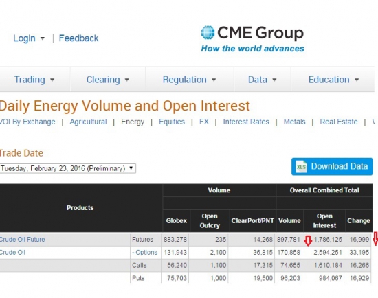 Бюллетени от СМЕ  по нефти на 24.02.2016