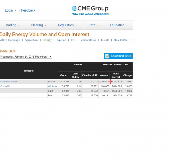 Бюллетени от СМЕ  по нефти на 25.02.2016