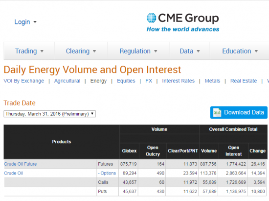 Бюллетени от СМЕ  по нефти на 01.04.2016+ ОИ фьючерсов