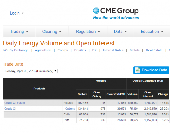 Бюллетени от СМЕ  по нефти на 06.04.2016+ ОИ фьючерсов