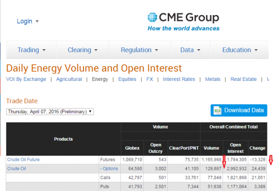 Бюллетени от СМЕ  по нефти на 08.04.2016+ ОИ фьючерсов