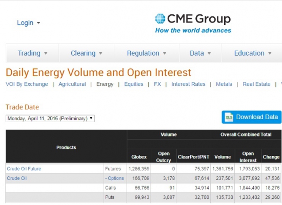 Бюллетени от СМЕ  по нефти на 12.04.2016+ ОИ фьючерсов