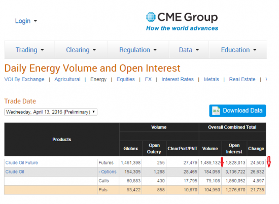 Бюллетени от СМЕ  по нефти на 14.04.2016+ ОИ фьючерсов