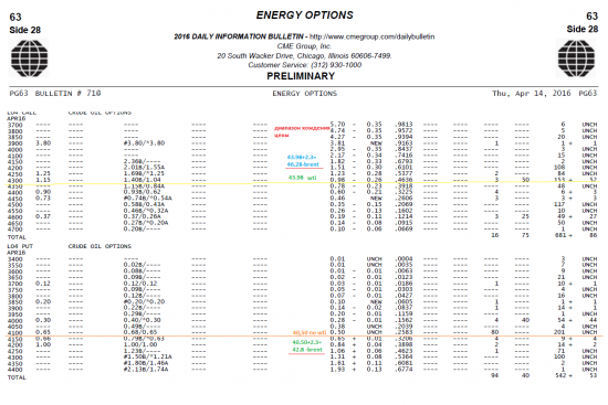 Бюллетени от СМЕ  по нефти на 15.04.2016+ ОИ фьючерсов