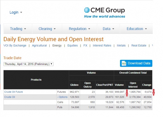 Бюллетени от СМЕ  по нефти на 15.04.2016+ ОИ фьючерсов