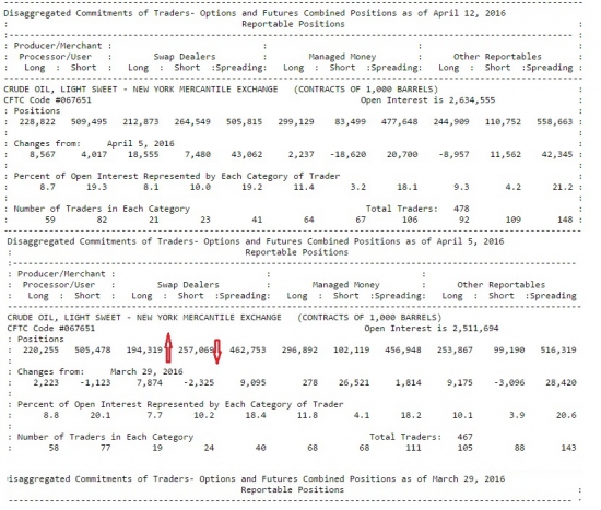 Отчет СОТ по нефти на 17.04