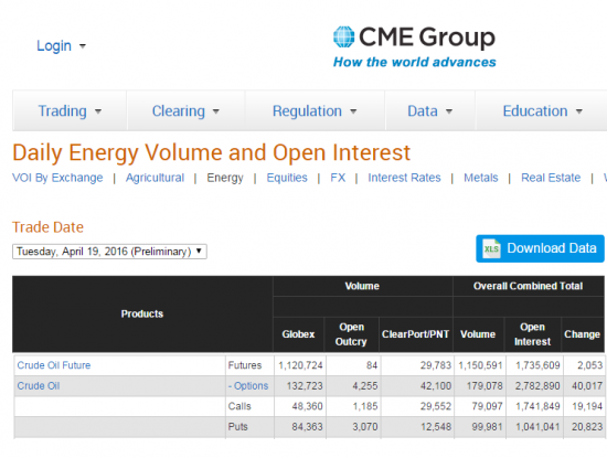 Бюллетени от СМЕ  по нефти на 20.04.2016+ ОИ фьючерсов