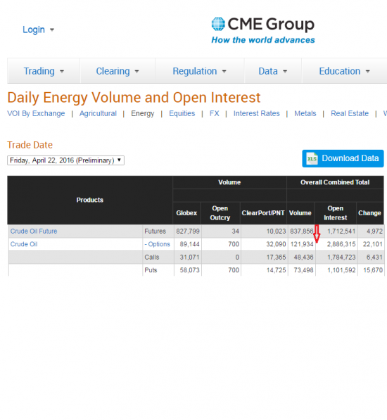 Бюллетени от СМЕ  по нефти на 25.04.2016+ ОИ фьючерсов