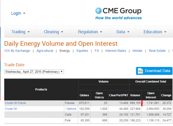 Бюллетени от СМЕ  по нефти на 28.04.2016+ ОИ фьючерсов