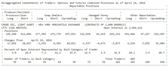 Отчет СОТ по нефти от 26.04