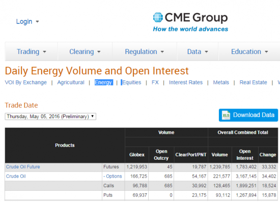 Бюллетени от СМЕ  по нефти на 06.05.2016+ ОИ фьючерсов