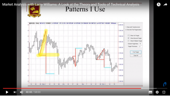 Новый патерн Ларри Вильямса+ Анализ по ним графика Нефти.