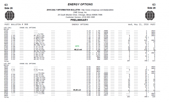 Бюллетени от СМЕ  по нефти на 12.05.2016+ ОИ фьючерсов
