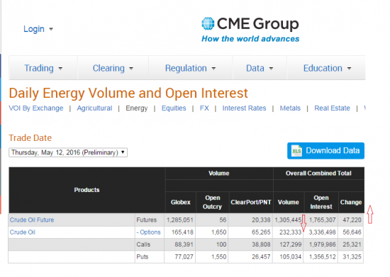 Бюллетени от СМЕ  по нефти на 13,05.2016+ ОИ фьючерсов