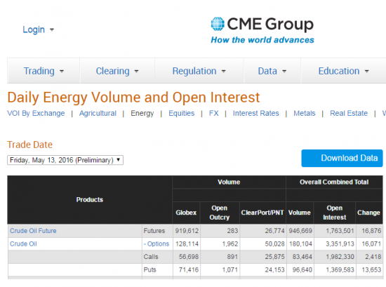 Бюллетени от СМЕ  по нефти на 16.05.2016+ ОИ фьючерсов