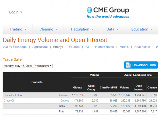 Бюллетени от СМЕ  по нефти на 17.05.2016+ ОИ фьючерсов