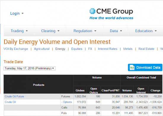 Бюллетени от СМЕ  по нефти на 18.05.2016+ ОИ фьючерсов