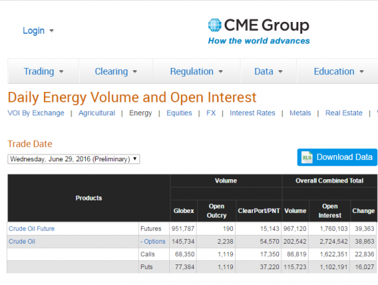 Нефть. Бюллетени от СМЕ+ объемы и ОИ на 30.06.2016