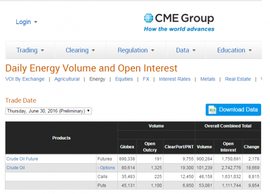 Нефть. Бюллетени от СМЕ+ объемы и ОИ на 01.07.2016