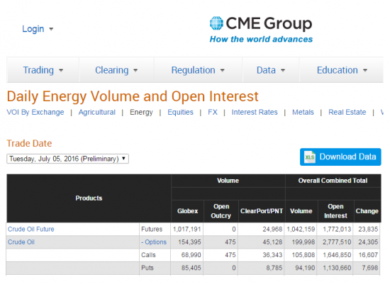 Нефть. Бюллетени от СМЕ+ объемы и ОИ на 06.07.2016