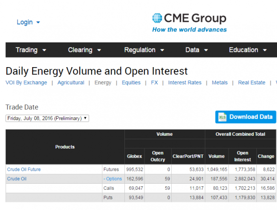 Нефть. Бюллетени + объемы от СМЕ и ОИ на 11.07.2016