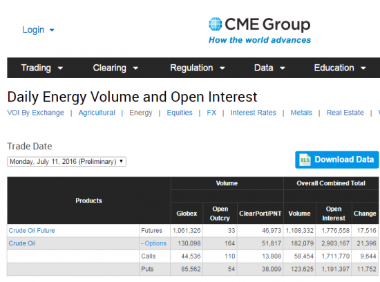 Нефть. Бюллетени от СМЕ+ объемы и ОИ на 12.07.2016