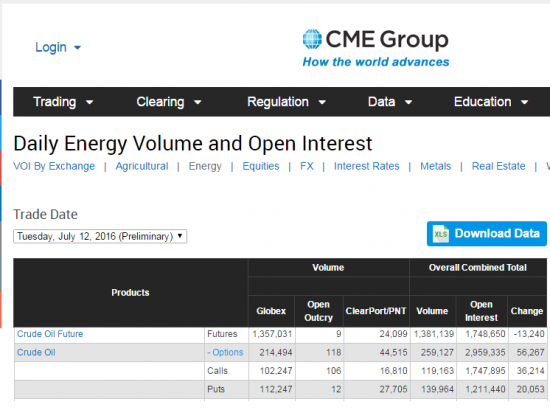 Нефть. Бюллетени от СМЕ+ объемы и ОИ на 13.07.2016