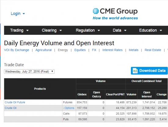 Нефть. объемы от СМЕ и ОИ за неделю до 01.08.2016г