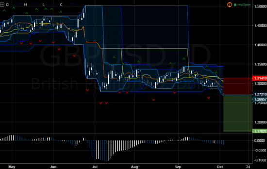 Валютная пара GBPUSD определилась с трендом?